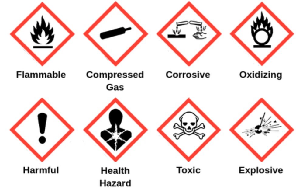 Signs and Labels of Household Hazardous Waste
